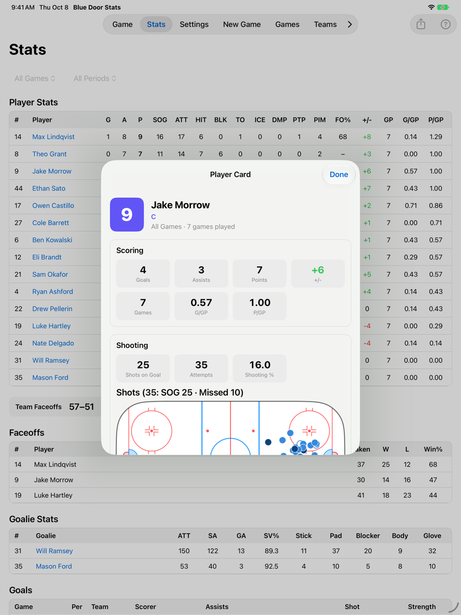 A player card with scoring numbers and a shot map