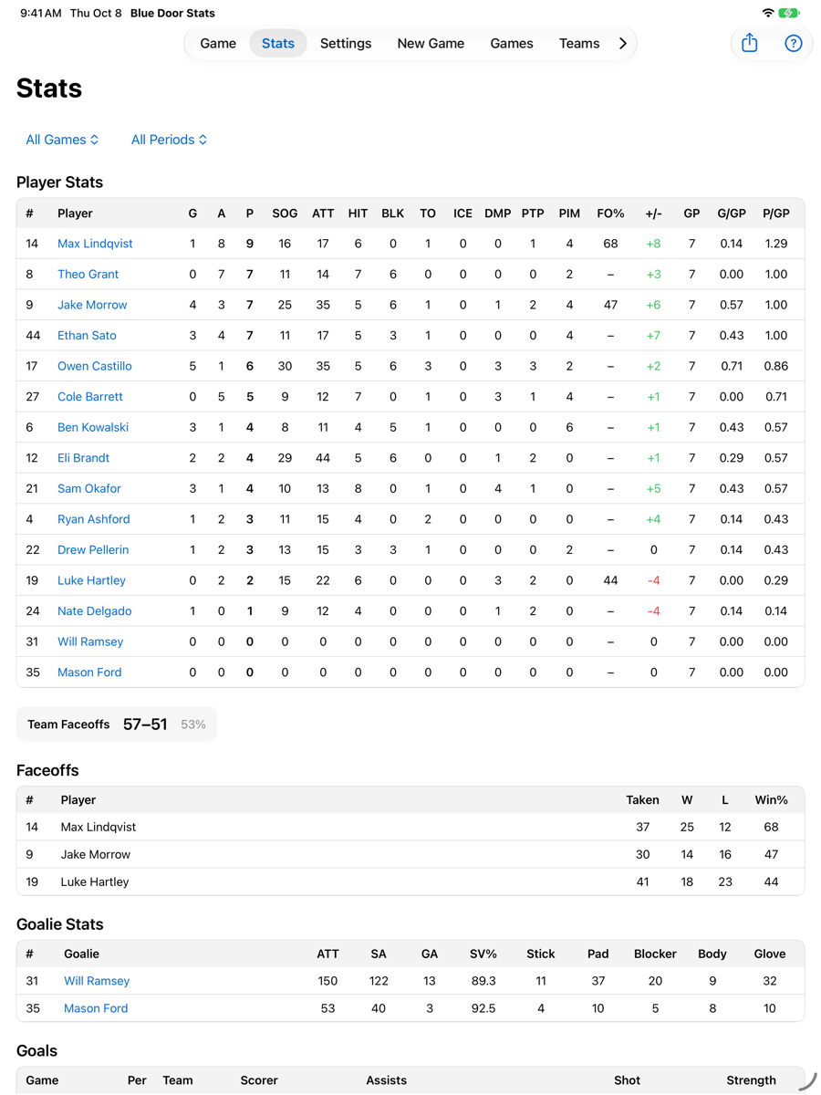 The Stats screen with player stats
